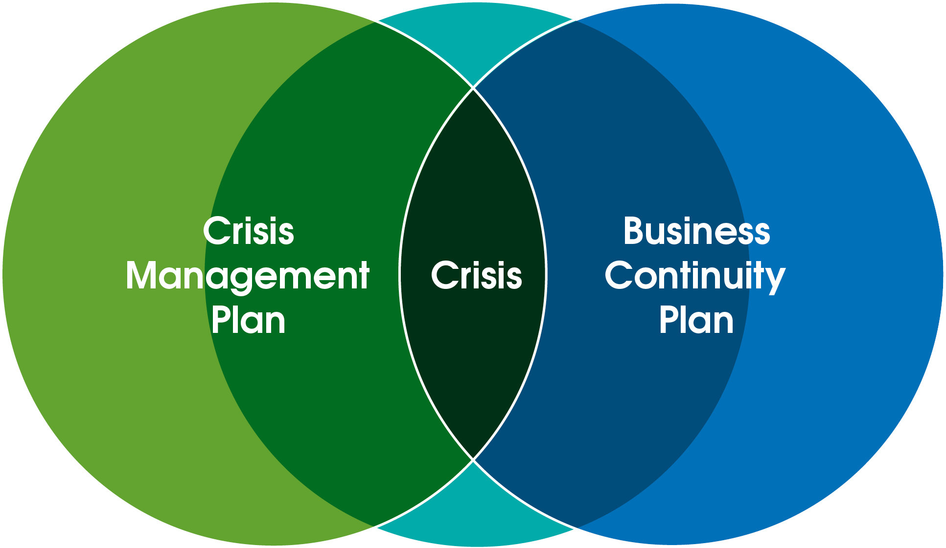 Navigating Turbulent Waters: A Comprehensive Guide to Developing a 