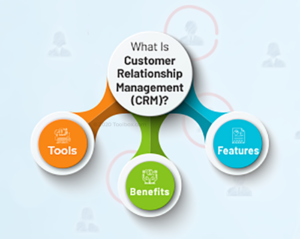Unveiling the Power of Customer Relationship Management (CRM) Software ...