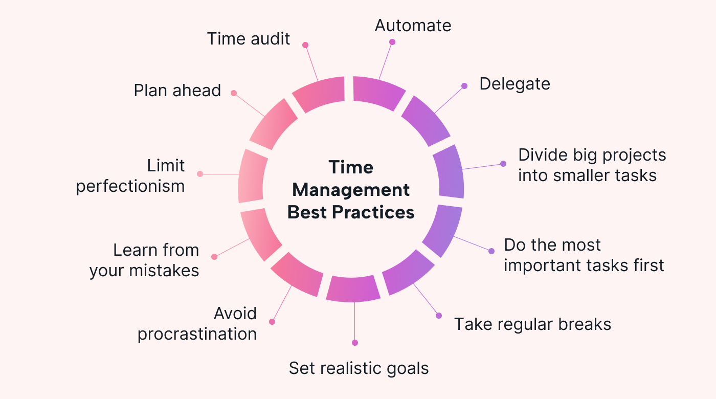 Mastering Time Management Techniques: A Comprehensive Guide – Mekro News